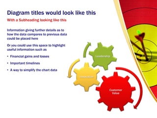 Diagram titles would look like thisWith a Subheading looking like thisInformation giving further details as to how the data compares to previous data could be placed hereOr you could use this space to highlight useful information such asFinancial gains and lossesImportant timelinesA way to simplify the chart data