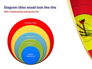 Diagram titles would look like thisWith a Subheading looking like this