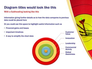 Information giving further details as to how the data compares to previous data could be placed hereOr you could use this space to highlight useful information such asFinancial gains and lossesImportant timelinesA way to simplify the chart dataDiagram titles would look like thisWith a Subheading looking like this