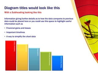 Diagram titles would look like thisWith a Subheading looking like thisInformation giving further details as to how the data compares to previous data could be placed here or you could use this space to highlight useful information such asFinancial gains and lossesImportant timelinesA way to simplify the chart data