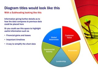 Diagram titles would look like thisWith a Subheading looking like thisInformation giving further details as to how the data compares to previous data could be placed hereOr you could use this space to highlight useful information such asFinancial gains and lossesImportant timelinesA way to simplify the chart data