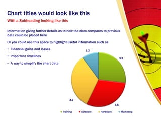 Information giving further details as to how the data compares to previous data could be placed hereOr you could use this space to highlight useful information such asFinancial gains and lossesImportant timelinesA way to simplify the chart dataChart titles would look like thisWith a Subheading looking like this