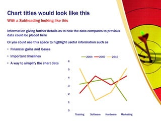 Information giving further details as to how the data compares to previous data could be placed hereOr you could use this space to highlight useful information such asFinancial gains and lossesImportant timelinesA way to simplify the chart dataChart titles would look like thisWith a Subheading looking like this