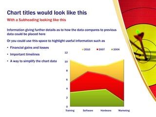 Information giving further details as to how the data compares to previous data could be placed hereOr you could use this space to highlight useful information such asFinancial gains and lossesImportant timelinesA way to simplify the chart dataChart titles would look like thisWith a Subheading looking like this