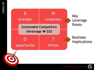 ON TARGET | PDF
