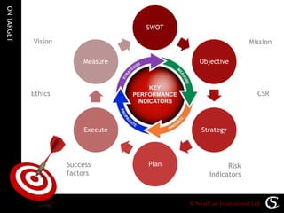 ON TARGET | PDF