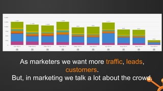 As marketers we want more traffic, leads,
customers.
But, in marketing we talk a lot about the crowd.
 