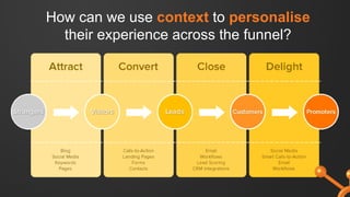 How can we use context to personalise
their experience across the funnel?
 