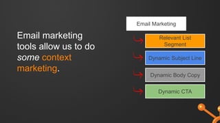 Email marketing
tools allow us to do
some context
marketing.
Email Marketing
Relevant List
Segment
Dynamic Subject Line
Dynamic Body Copy
Dynamic CTA
 