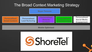 The Broad Context Marketing Strategy
Buyer Persona
Personalised
Email Content
Personalised
Lead Nurturing
Personalised
Website
Content
Personalised
Landing Pages
Personalised
Social Media
Engagement
Mobile Optimised
 