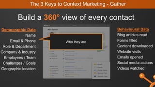 Behavioural Data
Blog articles read
Forms filled
Content downloaded
Website visits
Emails opened
Social media actions
Videos watched
Demographic Data
Name
Email & Phone
Role & Department
Company & Industry
Employees / Team
Challenges / Goals
Geographic location
The 3 Keys to Context Marketing - Gather
Build a 360° view of every contact
Who they are
 