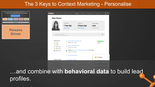 …and combine with behavioral data to build lead
profiles.
The 3 Keys to Context Marketing - Personalise
Persona
Driven
 