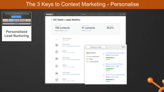 The 3 Keys to Context Marketing - Personalise
Personalised
Lead Nurturing
 