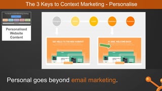 Personal goes beyond email marketing.
The 3 Keys to Context Marketing - Personalise
Personalised
Website
Content
 