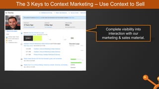 The 3 Keys to Context Marketing – Use Context to Sell
Complete visibility into
interaction with our
marketing & sales material.
 