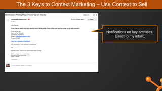 Notifications on key activities.
Direct to my inbox.
The 3 Keys to Context Marketing – Use Context to Sell
 