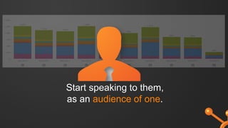 Start speaking to them,
as an audience of one.
 