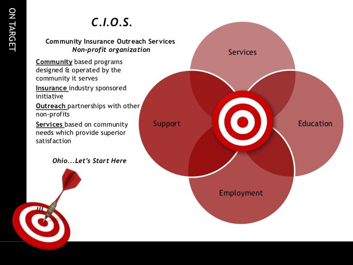 On Target Insurance Literacy Presentation 2012