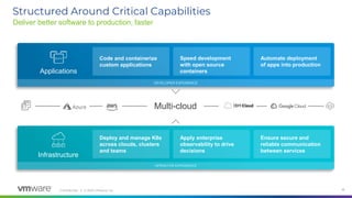 Confidential │ © 2020 VMware, Inc. 10
Deliver better software to production, faster
Structured Around Critical Capabilities
Applications
Infrastructure
DEVELOPER EXPERIENCE
OPERATOR EXPERIENCE
Code and containerize
custom applications
Speed development
with open source
containers
Automate deployment
of apps into production
Deploy and manage K8s
across clouds, clusters
and teams
Apply enterprise
observability to drive
decisions
Ensure secure and
reliable communication
between services
Multi-cloud
 
