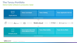 Confidential │ © 2020 VMware, Inc. 11
Deliver better software to production, faster
The Tanzu Portfolio
Applications
Infrastructure
DEVELOPER EXPERIENCE
OPERATOR EXPERIENCE
Tanzu Launchpad Tanzu Catalog Tanzu Application Service
Tanzu Kubernetes Grid
Tanzu Mission Control
Tanzu Observability Tanzu Service Mesh
Multi-cloud
 