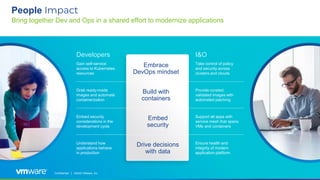 Confidential │ © 2020 VMware, Inc. 14
Grab ready-made
images and automate
containerization
Embed security
considerations in the
development cycle
Understand how
applications behave
in production
Gain self-service
access to Kubernetes
resources
Developers
Take control of policy
and security across
clusters and clouds
Provide curated,
validated images with
automated patching
Support all apps with
service mesh that spans
VMs and containers
Ensure health and
integrity of modern
application platform
I&O
Build with
containers
Embed
security
Drive decisions
with data
Embrace
DevOps mindset
People Impact
Bring together Dev and Ops in a shared effort to modernize applications
Confidential │ ©2020 VMware, Inc.
 