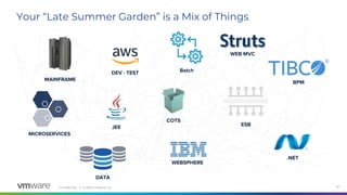 Confidential │ © 2020 VMware, Inc. 20
Your “Late Summer Garden” is a Mix of Things
DATA
MICROSERVICES
Batch
ESBJEE
COTS
MAINFRAME
.NET
DEV - TEST
BPM
WEB MVC
WEBSPHERE
 