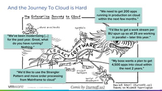 Confidential │ © 2020 VMware, Inc. 21
And the Journey To Cloud is Hard
“We need to get 200 apps
running in production on cloud
within the next few months.”
“We’ve been modernizing [...]
for the past year. Great, what
do you have running?
Nothing.”
“My boss wants a plan to get
4,500 apps into cloud within
the next 2 years.”
“I’d like to get a work stream per
BU spun up so all 25 are working
in parallel – later this year.”
“We’d like to use the Strangler
Pattern and move order processing
from Mainframe to cloud”
 