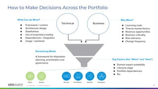Confidential │ © 2020 VMware, Inc. 23
How to Make Decisions Across the Portfolio
Why Move?
● Licensing costs
● Time-to-market factors
● Revenue opportunities
● Business criticality
● Risk tolerance
● Change frequency
What Can we Move?
● Framework / runtime
● Architecture design
● Statefulness
● Use of proprietary tooling
● Dependencies / integration
● Usage / workload
Org Factors (the “When” and “How”)
● Domain expert availability
● Lifecycle stage
● Portfolio dependencies
● Etc.
Retire Remain Re-Host Re-Platform Refactor Reimagine
Decisioning Model
A framework for disposition
planning, prioritization and
governance
 