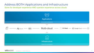 Confidential │ © 2020 VMware, Inc. 9
Solve for developer experience AND operator experience across clouds
Address BOTH Applications and Infrastructure
Applications
Infrastructure
DEVELOPER EXPERIENCE
OPERATOR EXPERIENCE
Multi-cloud
 