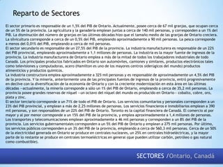 Reparto de Sectores
El sector primario es responsable de un 1,5% del PIB de Ontario. Actualmente, posee cerca de 67 mil granjas, que ocupan cerca
de un 5% de la provincia. La agricultura y la ganadería emplean juntas a cerca de 140 mil personas, y corresponden a un 1% del
PIB. La disminución del número de granjas en las últimas décadas hizo que el tamaño medio de las granjas de Ontario creciera.
La silvicultura corresponde a cerca de un 0,5% del PIB, empleando aproximadamente a 90 mil personas. La pesca corresponde
a menos del 0,01% del PIB, empleando a cerca de mil personas.
El sector secundario es responsable de un 27,5% del PIB de la provincia. La industria manufacturera es responsable de un 22%
del PIB provincial, empleando aproximadamente a 1,1 millones de personas. La industria es la mayor fuente de ingresos de la
provincia. La industria manufacturera de Ontario emplea a más de la mitad de todos los trabajadores industriales de todo
Canadá. Los principales productos fabricados en Ontario son automóviles, camiones y similares, productos electrónicos tales
como televisiones y computadoras, acero (Hamilton es uno de los mayores centros siderúgicos del mundo) productos
alimenticios y productos químicos.
La industria constructora emplea aproximadamente a 325 mil personas y es responsable de aproximadamente un 4,5% del PIB
de la provincia. Y la minería, anteriormente una de las principales fuentes de ingresos de la provincia, entró progresivamente
en declive con la diversificación de la economía de Ontario y con la creciente modernización en esta área en las últimas
décadas —actualmente, la minería corresponde a sólo un 1% del PIB de Ontario, empleando a cerca de 35,2 mil personas. La
provincia posee grandes reservas de níquel —un octavo del níquel del mundo es producido en Ontario— cobalto, cobre, oro,
plata y zinc.
El sector terciario corresponde a un 71% de todo el PIB de Ontario. Los servicios comunitarios y personales corresponden a un
23% del PIB provincial, y emplean a más de 2,25 millones de personas. Los servicios financieros e inmobiliarios emplean a 390
mil personas, y son responsables de un 22% del PIB de Ontario. Toronto es la capital financiera de Canadá. El comercio al por
mayor y al por menor corresponde a un 15% del PIB de la provincia, y emplea aproximadamente a 1,4 millones de personas.
Los transportes y telecomunicaciones emplean aproximadamente a 46 mil personas y corresponden a un 8% del PIB de la
provincia. Los servicios gubernamentales corresponden a un 5% del PIB de Ontario y emplean a 275 mil personas. Por último,
los servicios públicos corresponden a un 3% del PIB de la provincia, empleando a cerca de 560,3 mil personas. Cerca de un 50%
de la electricidad generada en Ontario se produce en centrales nucleares, un 25% en centrales hidroeléctricas, y la mayor
parte de lo restante se produce en centrales termoeléctricas en general (que pueden utilizar carbón, petróleo o gas natural
como combustible).

SECTORES /Ontario, Canadá

 