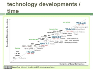 technology developments / time<br />