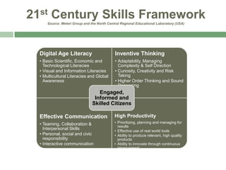21st Century Skills FrameworkSource: Meteri Group and the North Central Regional Educational Laboratory (USA),[object Object]