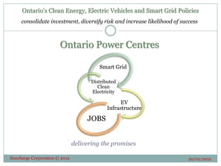 Ontario‟s Clean Energy, Electric Vehicles and Smart Grid Policies
     consolidate investment, diversify risk and increase likelihood of success



                       Ontario Power Centres

                                         Smart Grid

                                      Distributed
                                         Clean
                                      Electricity

                                                   EV
                                             Infrastructure
                                    JOBS


                               delivering the promises

Suncharge Corporation © 2012                                              20/01/2012
 