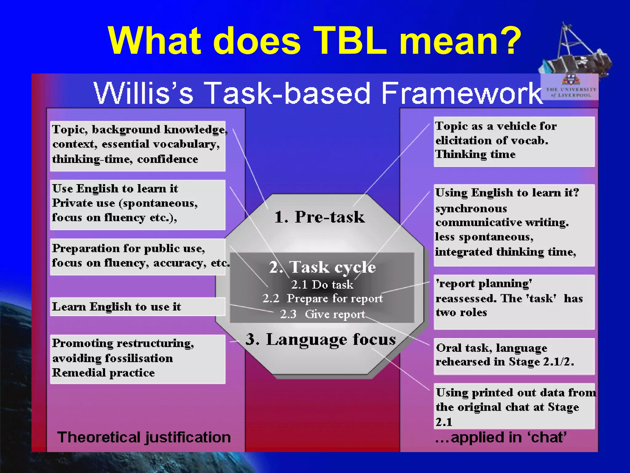 What does TBL mean? 