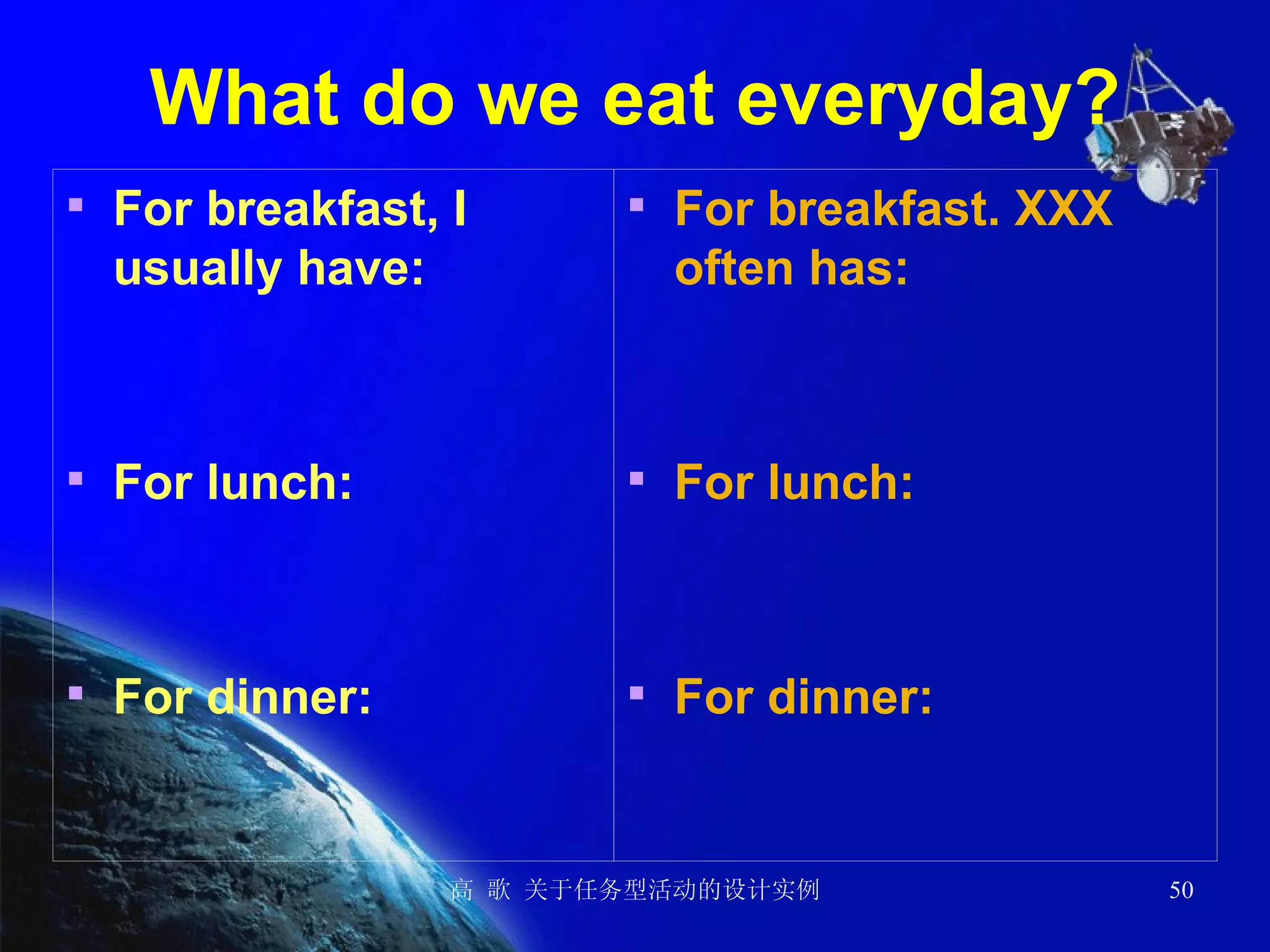 What do we eat everyday? For breakfast, I usually have: For lunch: For dinner:   For breakfast. XXX often has:  For lunch: For dinner: 