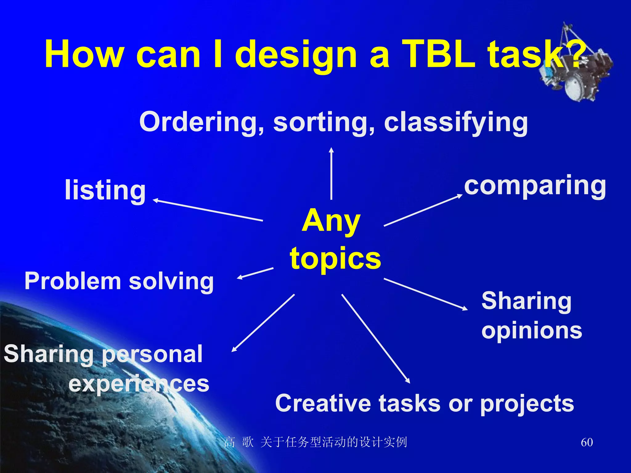 How can I design a TBL task? Ordering, sorting, classifying listing comparing Problem solving Sharing  opinions Sharing personal  experiences Creative tasks or projects Any  topics 