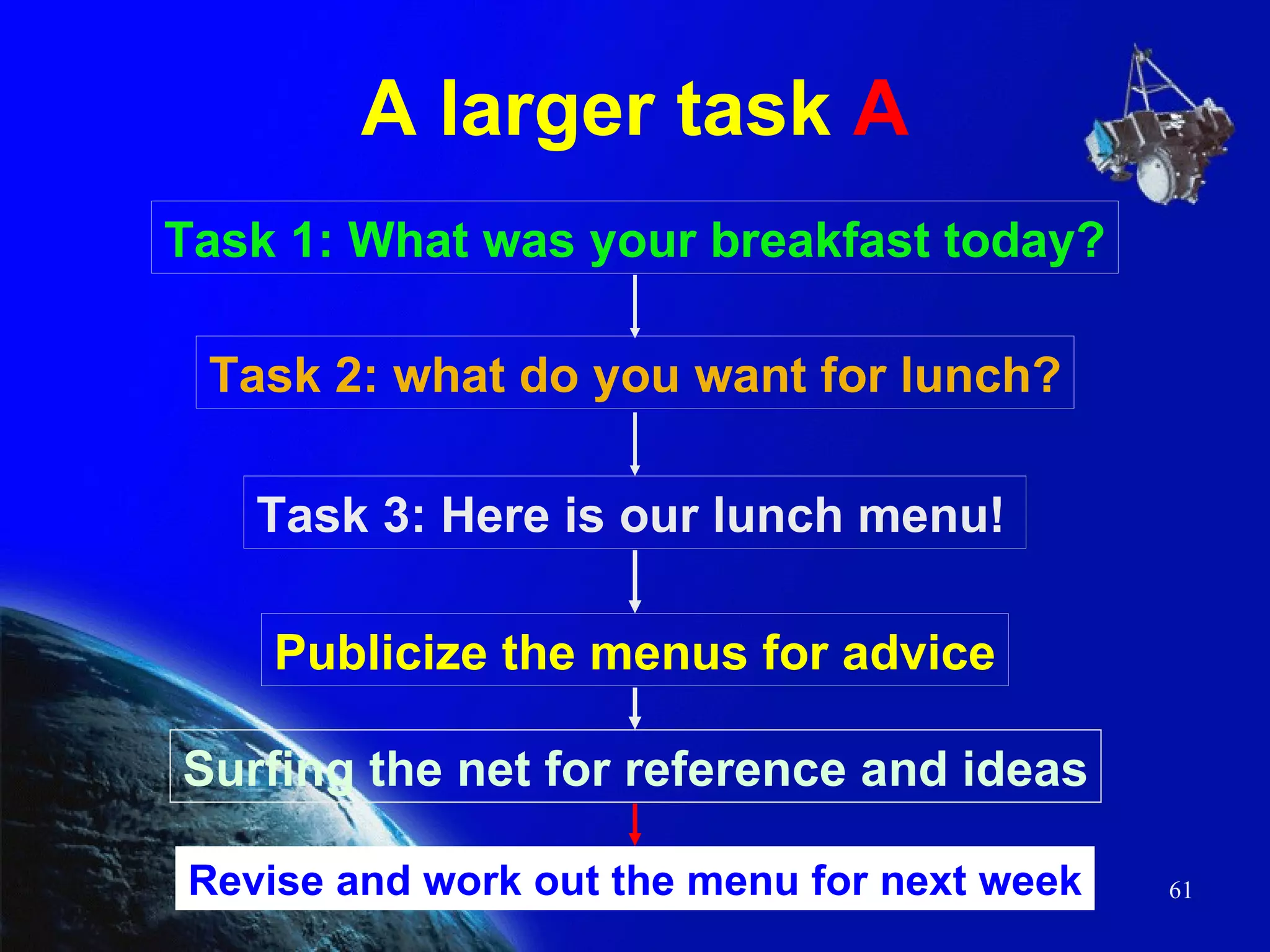 A larger task  A Task 1: What was your breakfast today? Task 2: what do you want for lunch? Task 3: Here is our lunch menu!   Publicize the menus for advice Surfing the net for reference and ideas Revise and work out the menu for next week 