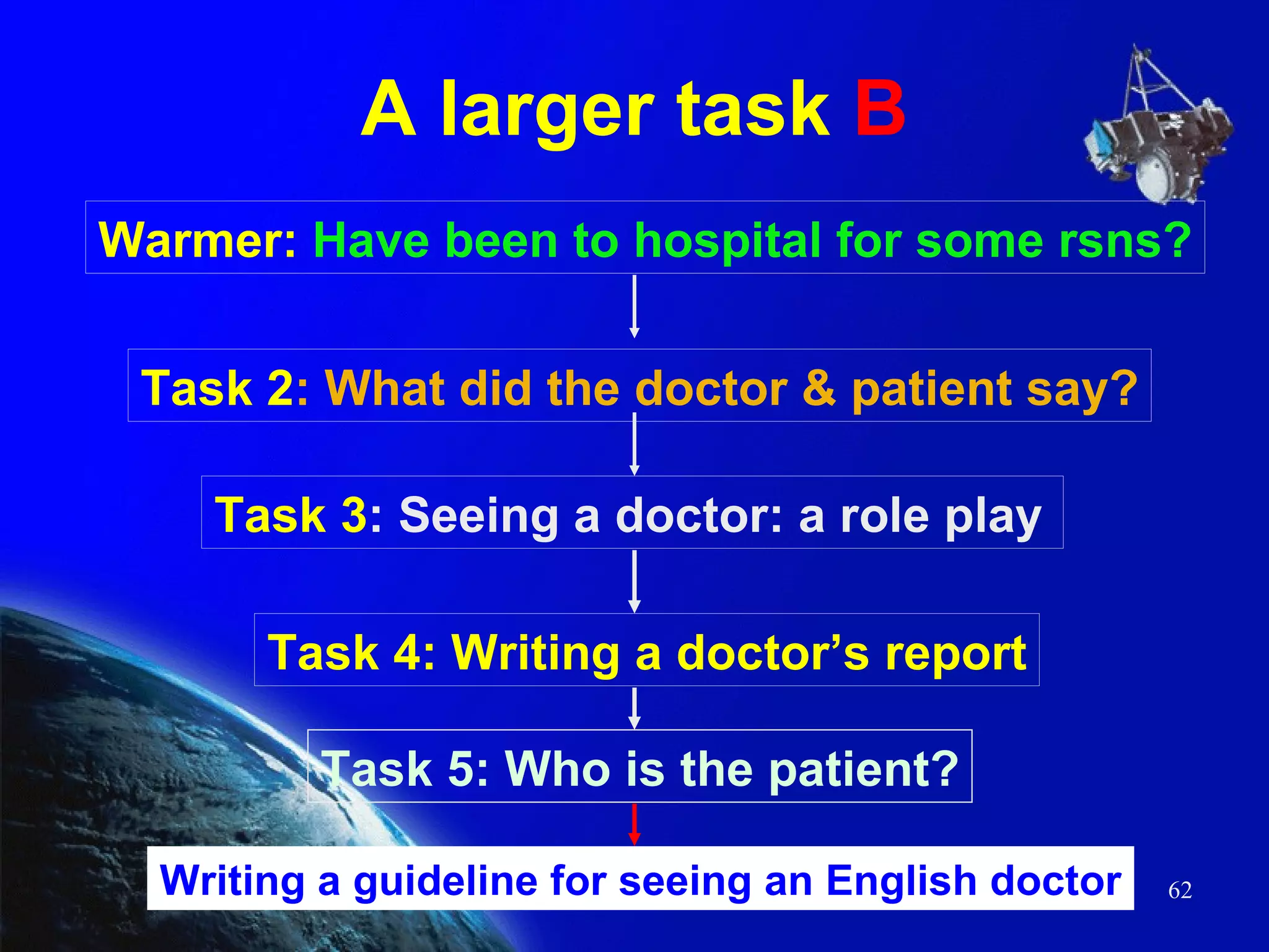A larger task  B Warmer:  Have been to hospital for some rsns? Task 2 : What did the doctor & patient say? Task 3 : Seeing a doctor: a role play   Task 4: Writing a doctor’s report Task 5: Who is the patient? Writing a guideline for seeing an English doctor 