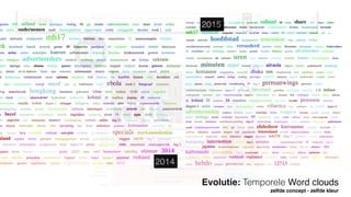 per year
2014
2015
Evolutie: Temporele Word clouds
zelfde concept - zelfde kleur
 