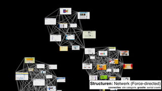 Structuren: Netwerk (Force-directed) 
connecties: site categorie, grootte: aantal crawls
 