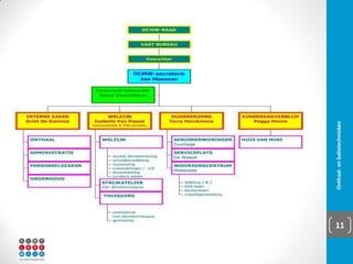 People
▪ Mensen:
▪ Klantencontactmedewerkers
▪ Klanten, bezoekers, personeel, management …
▪ Heterogene kwaliteit dienstverlening:
▪ (klant)Beleving
▪ (klant)Tevredenheid
▪ https://www.youtube.com/watch?v=s3aR3yP4aKg
Onthaal- en balietechnieken 11
 