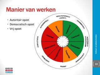 Process
▪ Alle activiteiten, procedures en procollen
▪ Opeenvolging van stappen
▪ Aandachtspunten:
▪ Wachttijden
▪ Gestandaardiseerde aanpak
▪ Feedback
▪ Service BluePrinting/Design: https://www.youtube.com/watch?v=BeEUemtdoJQ
Onthaal- en balietechnieken 13
 