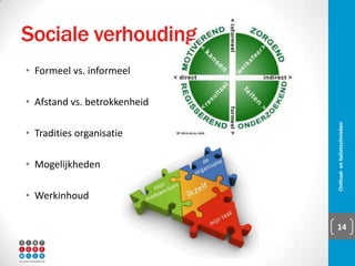 Dienstverleningsdriekhoek
Onthaal- en balietechnieken 14
 