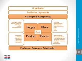 Inhoud
▪ Inleiding
▪ Onthaal in de organisatie
▪ Kenmerken van de
onthaalbediende
▪ Basisopdrachten voor iedere
onthaalbediende
▪ Onthaalbediende in
gezondheidszorg
▪ Onthaalbediende in hotelwezen
▪ Negen regels voor een goede
onthaalbediende
▪ Het gesprek
▪ Onthaalsituaties
▪ DIOR-formule
Onthaal- en balietechnieken 24
 