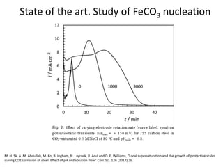 Feco3 On the anodic reaction of the co2 corrosion process, Iron carbonate ...