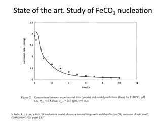 Feco3 On the anodic reaction of the co2 corrosion process, Iron carbonate ...