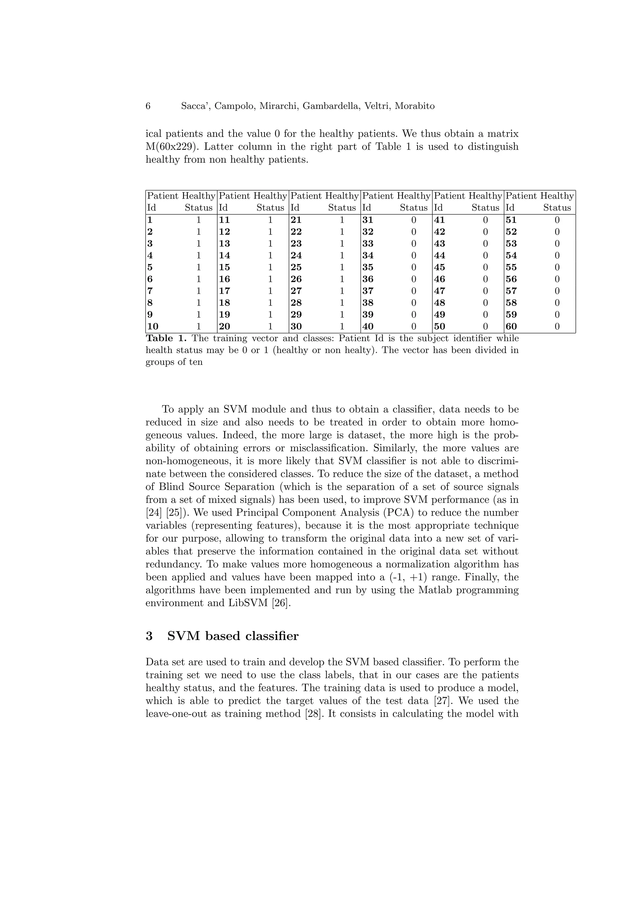 6 Sacca’, Campolo, Mirarchi, Gambardella, Veltri, Morabito
ical patients and the value 0 for the healthy patients. We thus obtain a matrix
M(60x229). Latter column in the right part of Table 1 is used to distinguish
healthy from non healthy patients.
Patient Healthy Patient Healthy Patient Healthy Patient Healthy Patient Healthy Patient Healthy
Id Status Id Status Id Status Id Status Id Status Id Status
1 1 11 1 21 1 31 0 41 0 51 0
2 1 12 1 22 1 32 0 42 0 52 0
3 1 13 1 23 1 33 0 43 0 53 0
4 1 14 1 24 1 34 0 44 0 54 0
5 1 15 1 25 1 35 0 45 0 55 0
6 1 16 1 26 1 36 0 46 0 56 0
7 1 17 1 27 1 37 0 47 0 57 0
8 1 18 1 28 1 38 0 48 0 58 0
9 1 19 1 29 1 39 0 49 0 59 0
10 1 20 1 30 1 40 0 50 0 60 0
Table 1. The training vector and classes: Patient Id is the subject identifier while
health status may be 0 or 1 (healthy or non healty). The vector has been divided in
groups of ten
To apply an SVM module and thus to obtain a classifier, data needs to be
reduced in size and also needs to be treated in order to obtain more homo-
geneous values. Indeed, the more large is dataset, the more high is the prob-
ability of obtaining errors or misclassification. Similarly, the more values are
non-homogeneous, it is more likely that SVM classifier is not able to discrimi-
nate between the considered classes. To reduce the size of the dataset, a method
of Blind Source Separation (which is the separation of a set of source signals
from a set of mixed signals) has been used, to improve SVM performance (as in
[24] [25]). We used Principal Component Analysis (PCA) to reduce the number
variables (representing features), because it is the most appropriate technique
for our purpose, allowing to transform the original data into a new set of vari-
ables that preserve the information contained in the original data set without
redundancy. To make values more homogeneous a normalization algorithm has
been applied and values have been mapped into a (-1, +1) range. Finally, the
algorithms have been implemented and run by using the Matlab programming
environment and LibSVM [26].
3 SVM based classifier
Data set are used to train and develop the SVM based classifier. To perform the
training set we need to use the class labels, that in our cases are the patients
healthy status, and the features. The training data is used to produce a model,
which is able to predict the target values of the test data [27]. We used the
leave-one-out as training method [28]. It consists in calculating the model with
 