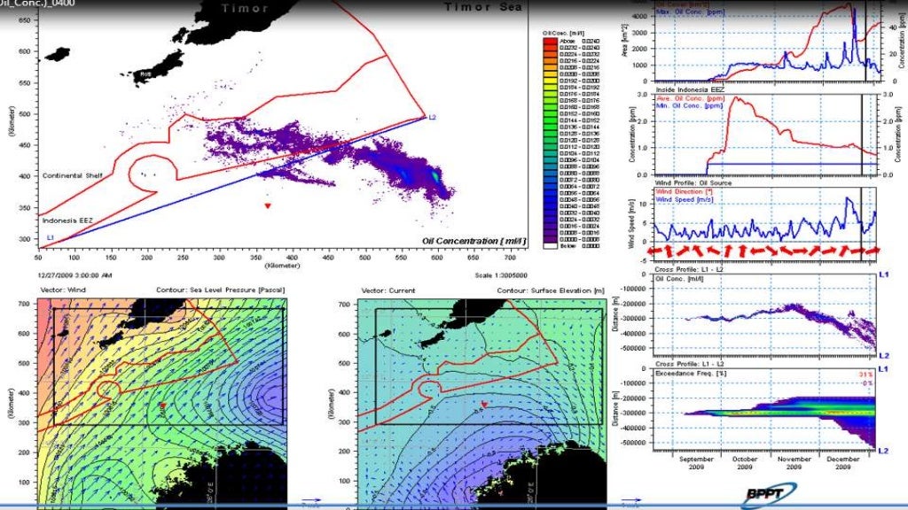 On the dynamic oil spill simulation