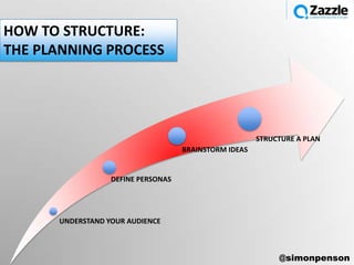 HOW TO STRUCTURE:
THE PLANNING PROCESS




                                                       STRUCTURE A PLAN
                                    BRAINSTORM IDEAS


                  DEFINE PERSONAS




      UNDERSTAND YOUR AUDIENCE



                                                            @simonpenson
 