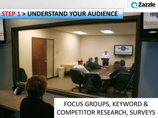 STEP 1 > UNDERSTAND YOUR AUDIENCE




                 FOCUS GROUPS, KEYWORD &
               COMPETITOR RESEARCH, SURVEYS
                                  @simonpenson
 